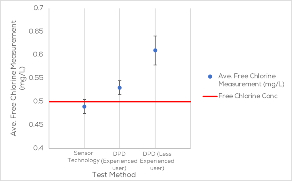 https://www.palintest.com/wp-content/uploads/2024/12/FHR-series-graph-4-1024x635-1.png